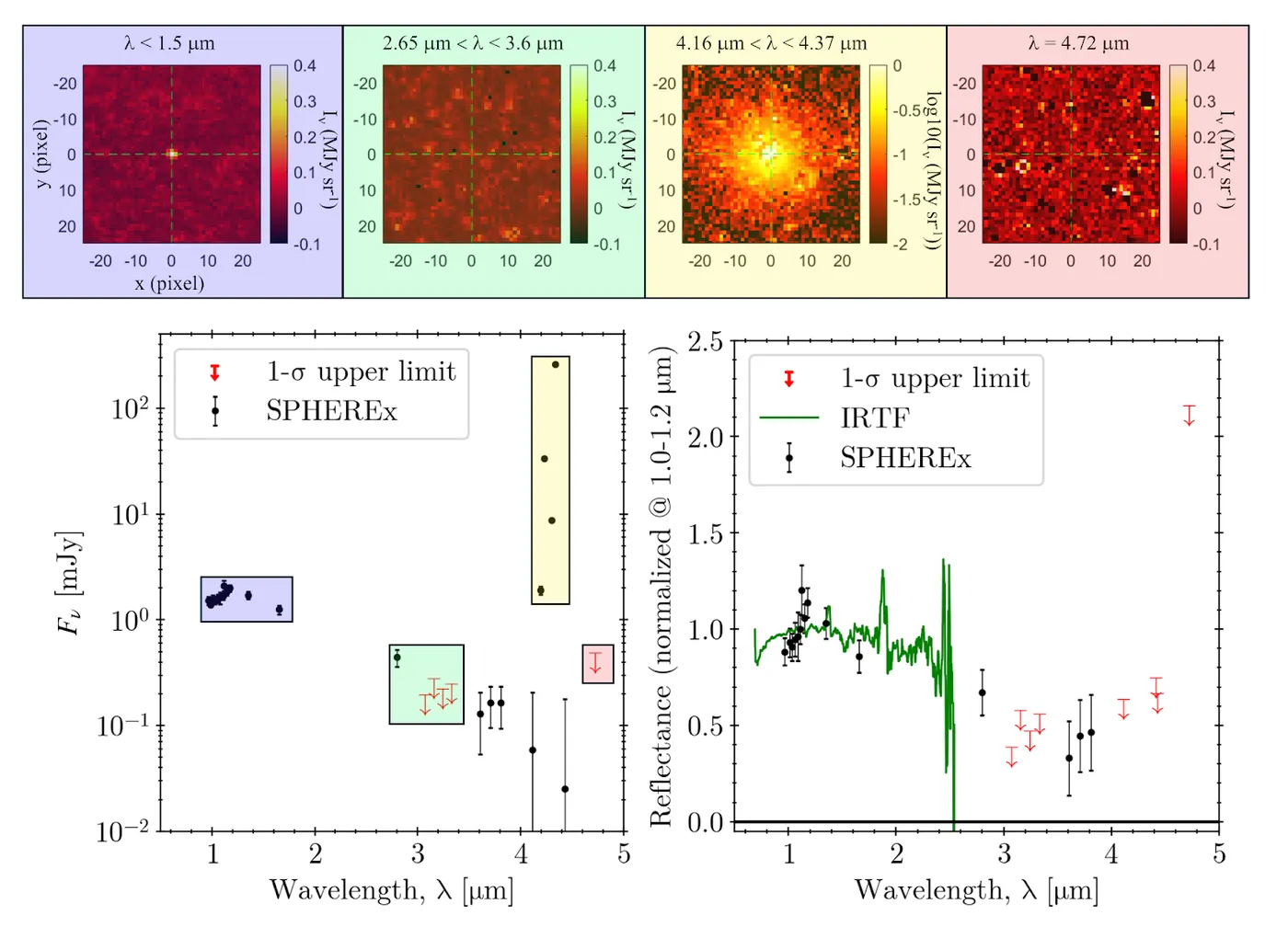 3I ATLAS SPHEREx spectrum Lisse et al. 2025 Fig 1