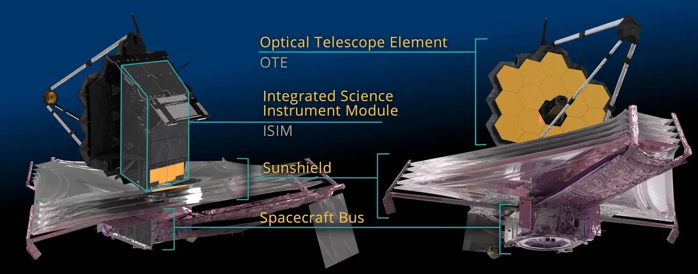 JWST major components: Spacecraft Bus, Sunshield, Optical Telescope Element (OTE) and the Integrated Science Instrument Module (ISIM)