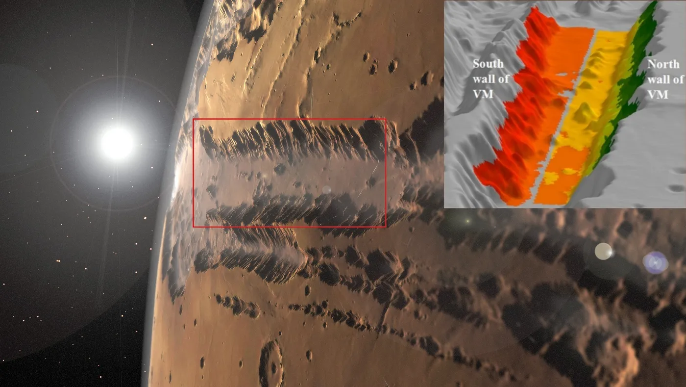 Atmospheric optical depth in the Valles Marineris on Mars by Indian Mars Orbiter Mission data