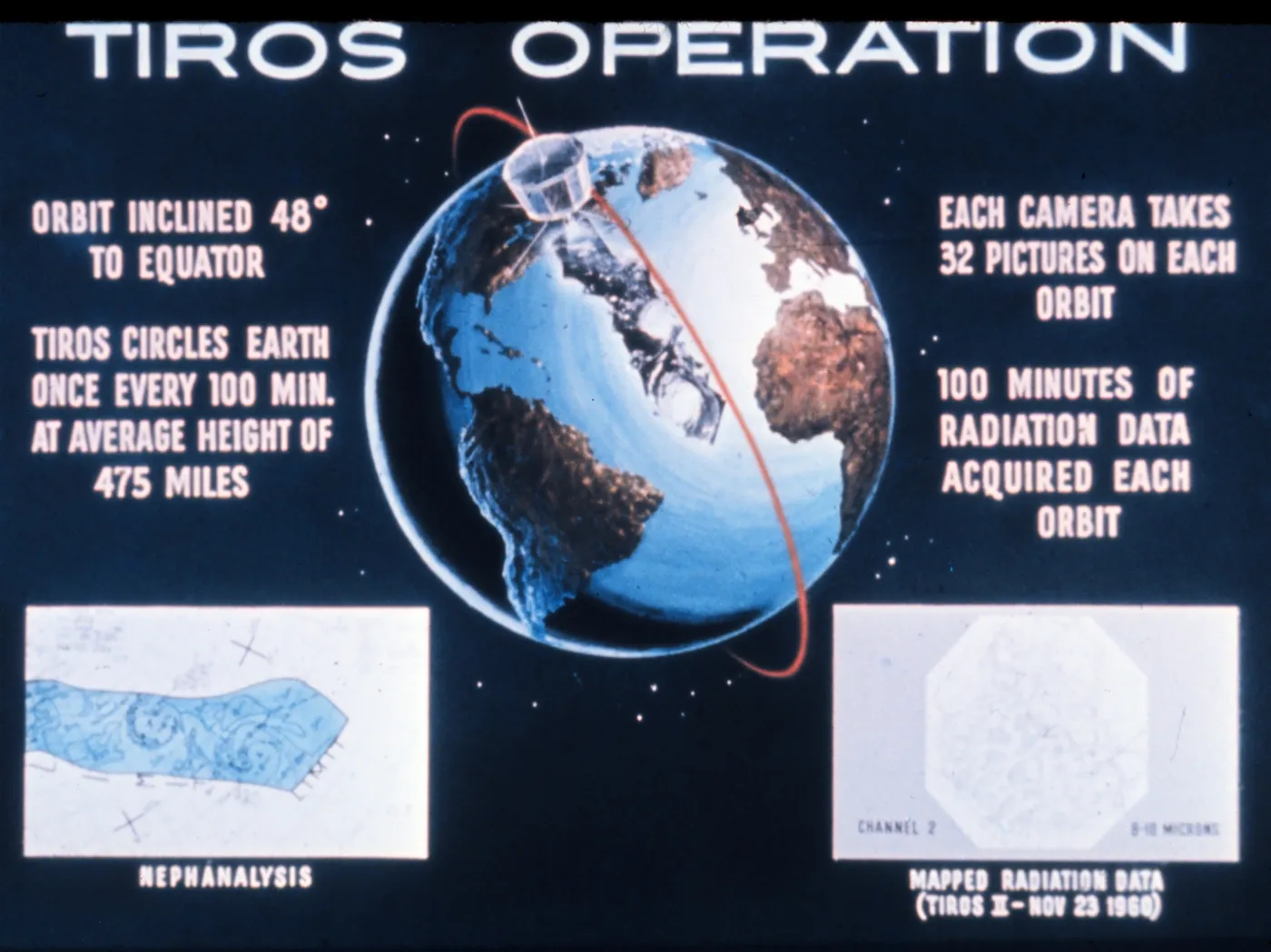 Graphic of TIROS II orbital path and examples of data products.