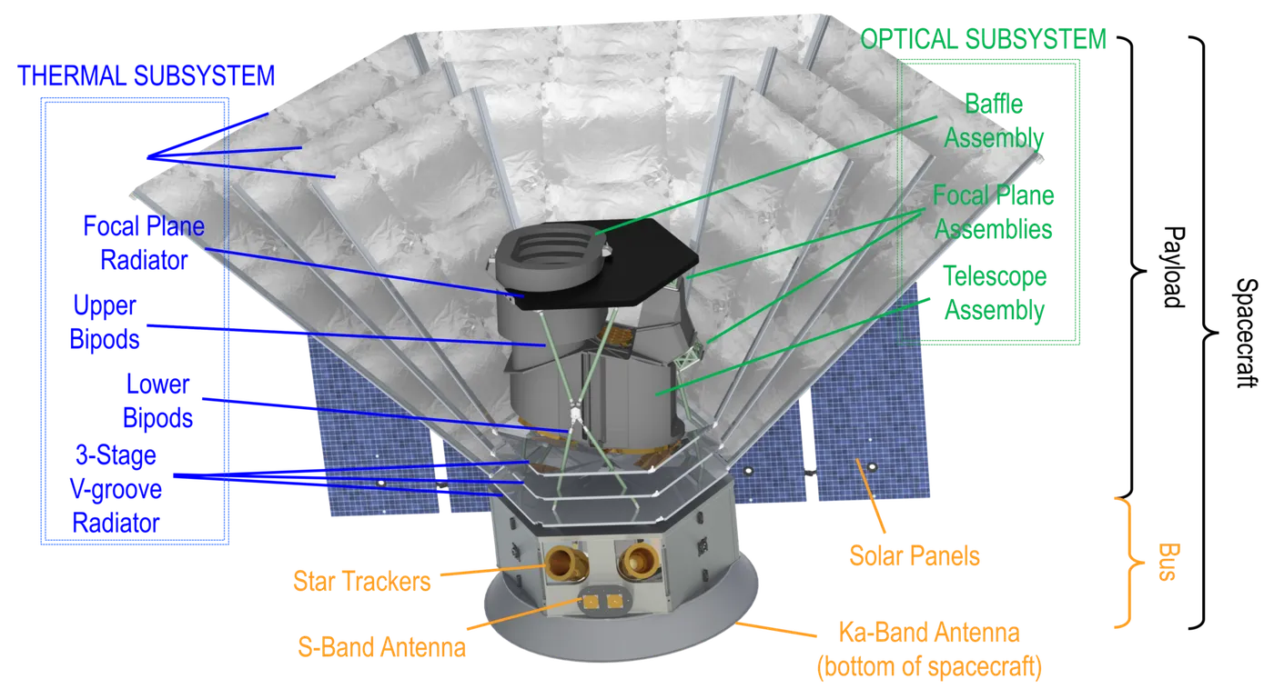 NASA space telescope SPHEREx MIDEX cutaway