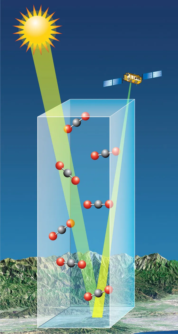Artist rendition of the CO2 column that OCO-2 will see.