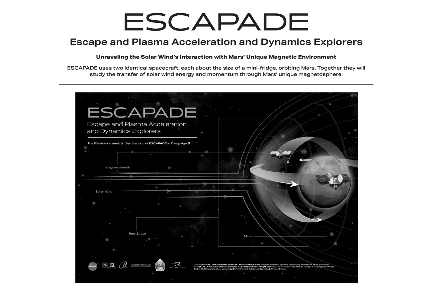 ESCAPADE Horizontal Poster BACKCredit: NASA/Kristen Perrin