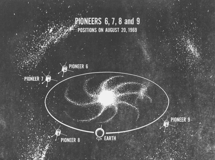 Spacecrafts Pioneer 6, 7, 8 and 9 positions in space on August 20, 1969.