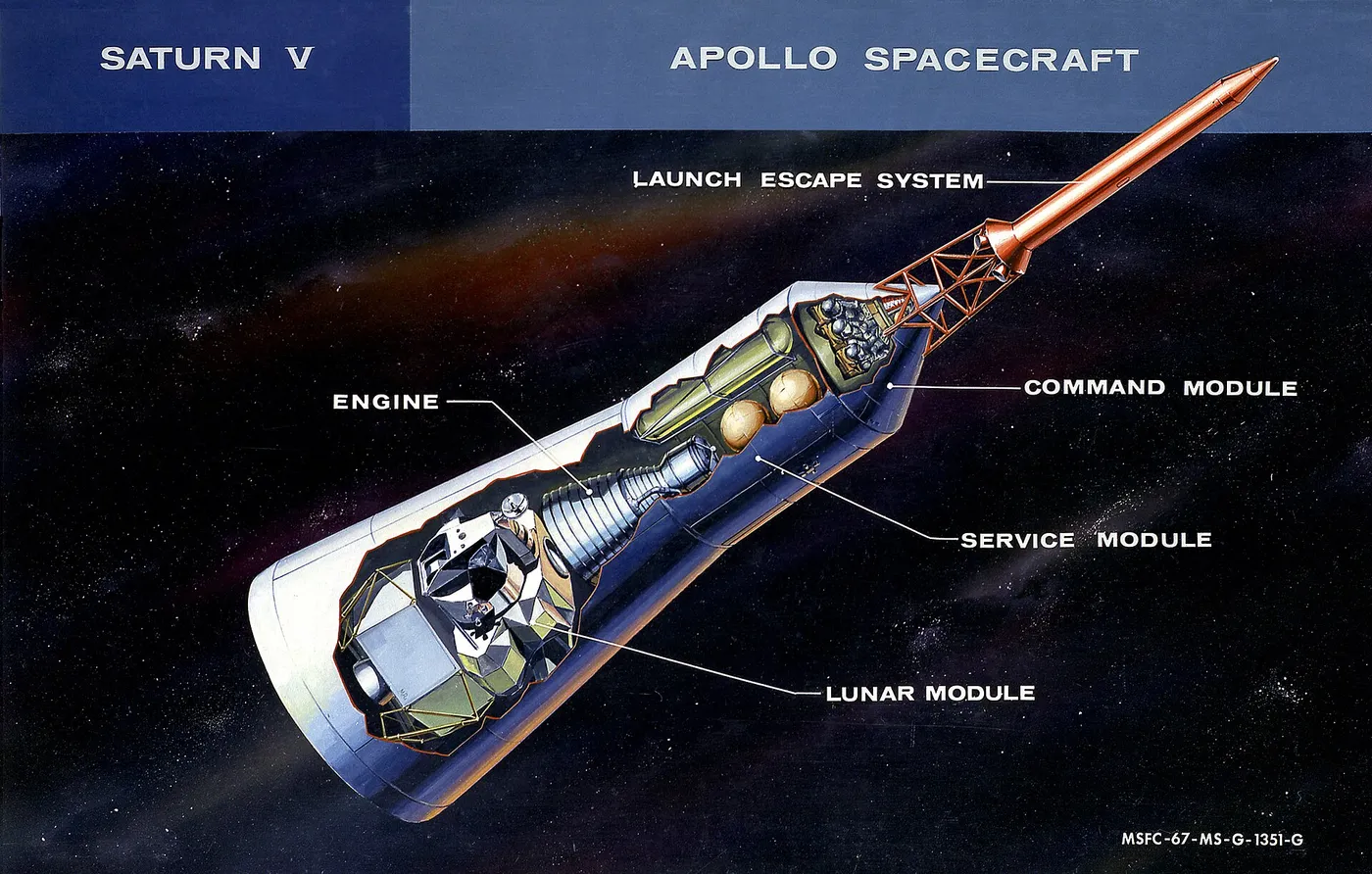 Cutaway view of the Apollo spacecraft configuration aboard the Saturn V rocket.