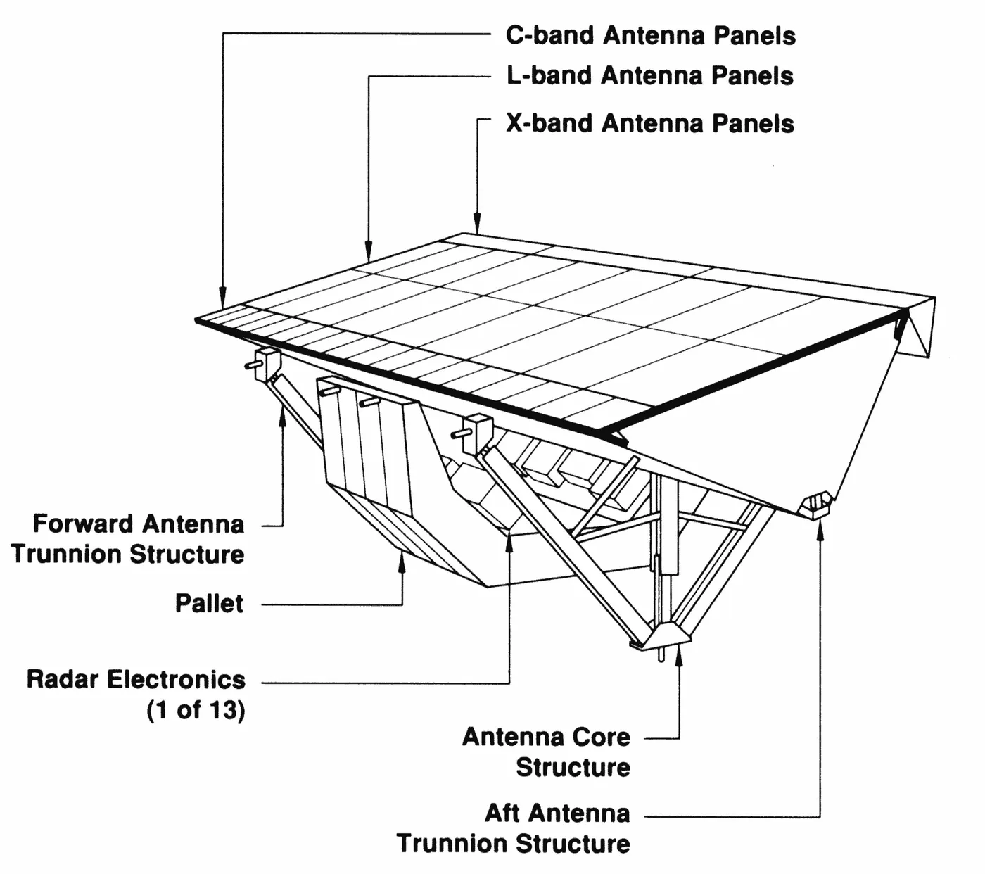 The SIR-C/S-SAR antenna consists of several antenna panels supported by a triangular core structure and trunnion structure. The portion is mounted in…