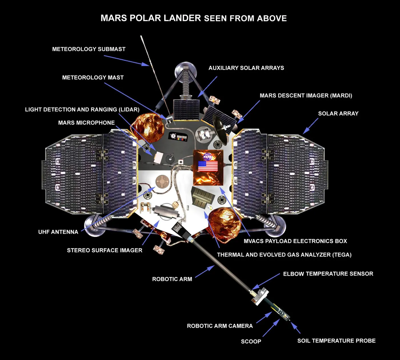 Annotated artist's rendering of the w:Mars Polar Lander (top view).