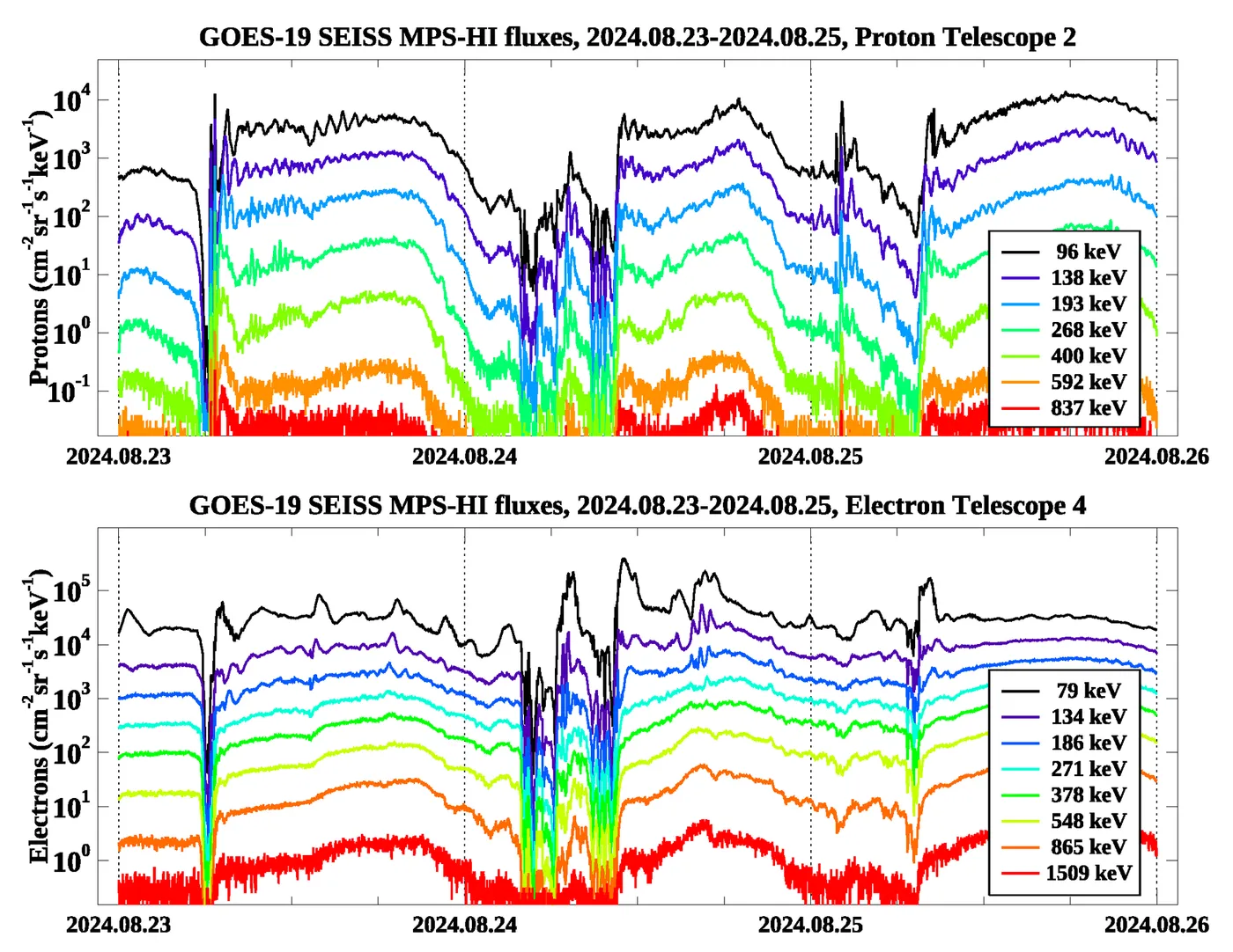 GOES 19 SEISS First Public Data