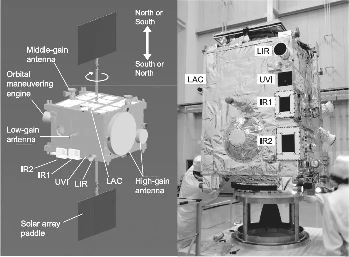 Configuration of Akatsuki spacecraft (left) and a photograph of the spacecraft with the solar array paddles being folded (right).