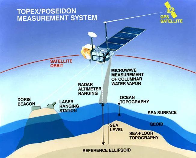 Poseidon.graphic
