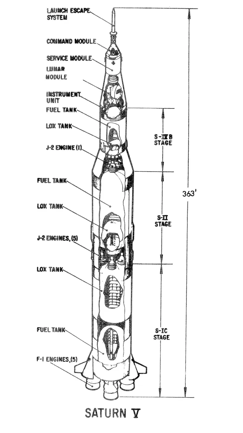 Saturn V diagram from Apollo 6 Press Kit