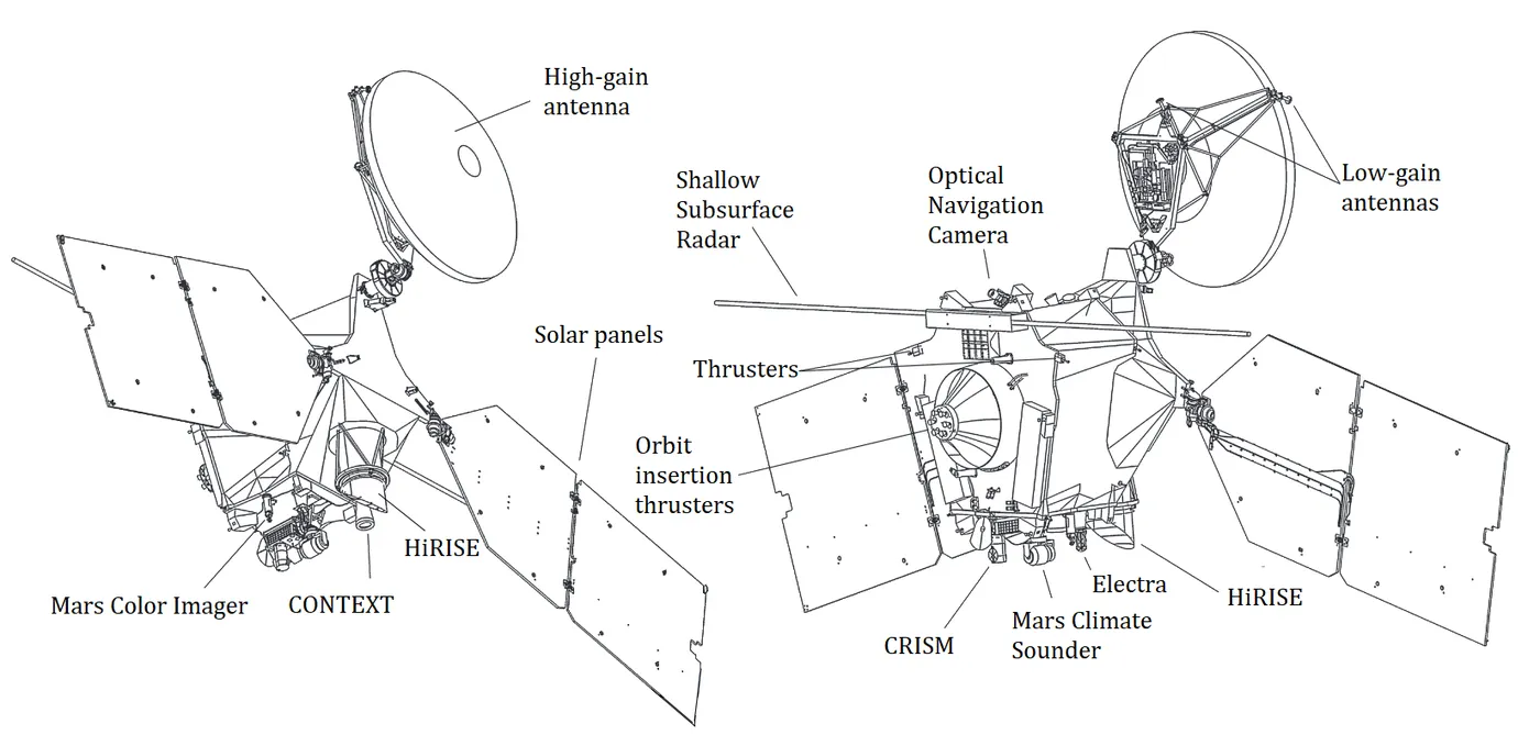 Components of Mars Reconnaissance Orbiter