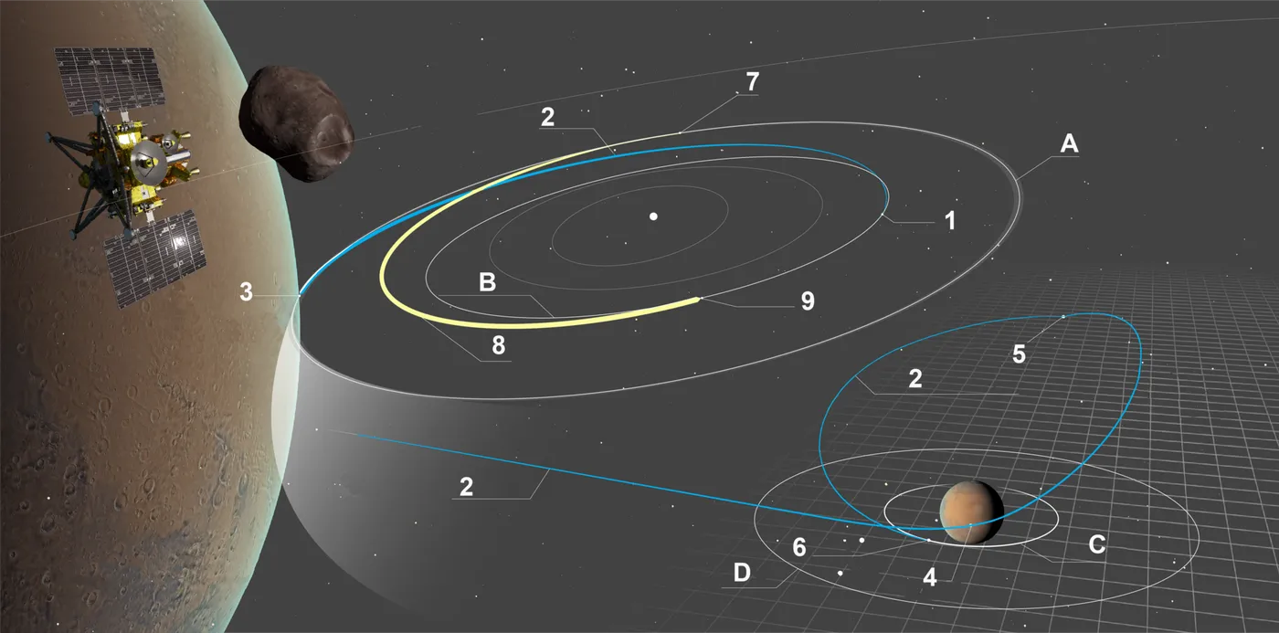 MMX trajectory plan int