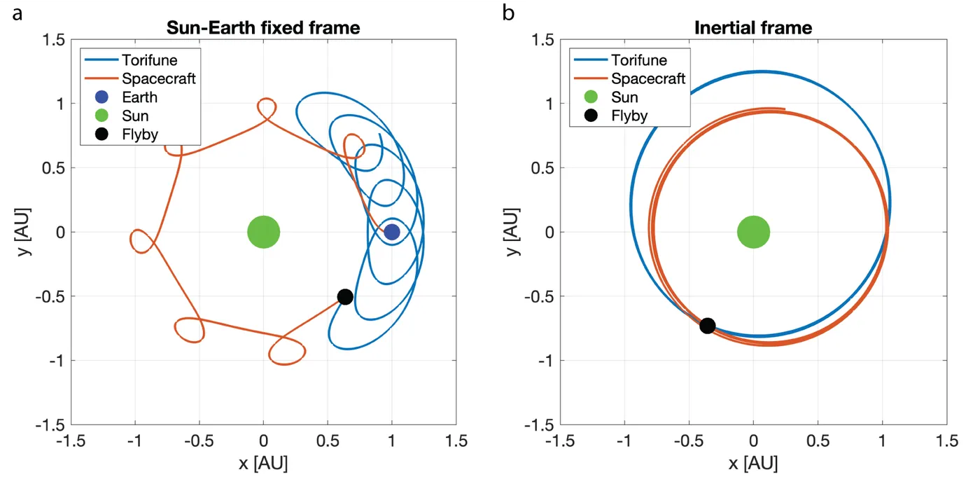 Hayabusa2 Torifune trajectory Hirabayashi et al. 2026 Fig 2