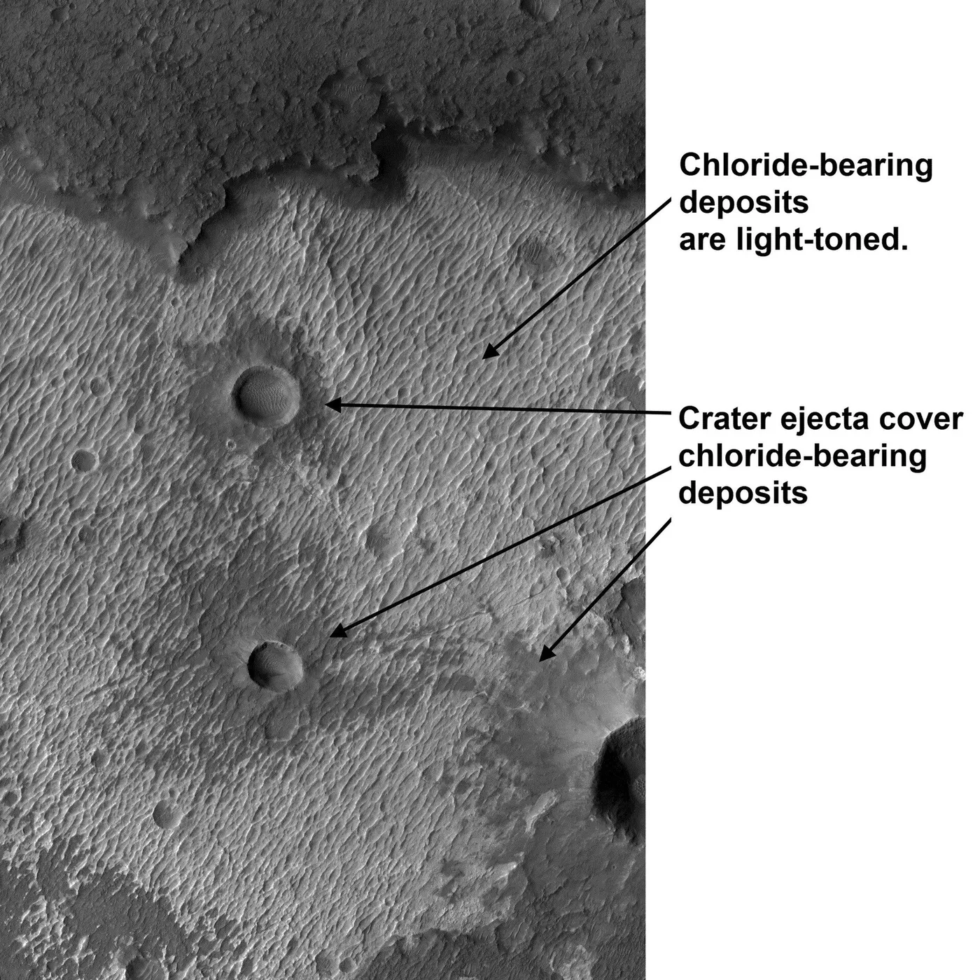 Chloride deposits on Mars