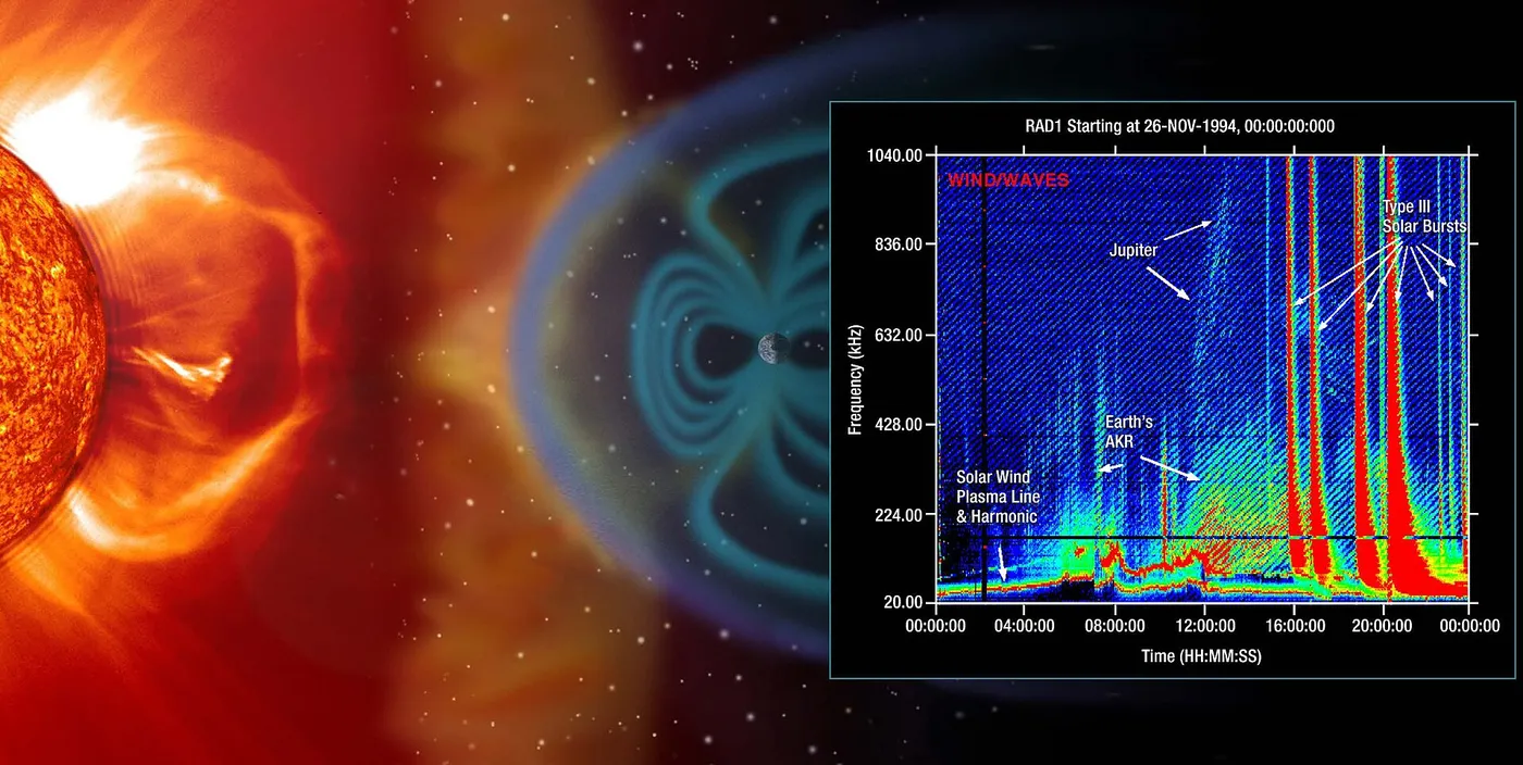 Wind spacecraft's solar wind measurement for one day at 26 November 1994