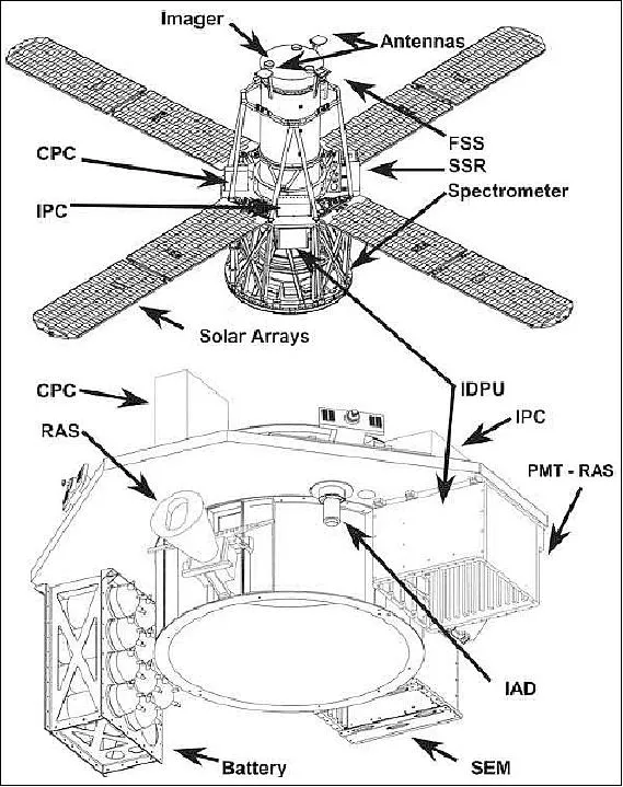Schematic showing the location of instrument and spacecraft components on the RHESSI spacecraft