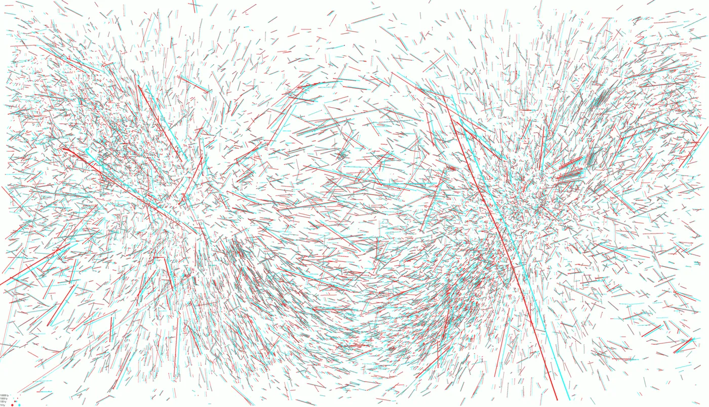 The movement of stars of spectral classes B and A around the apex (left) and antapex (right) in -/+ 200 000 years.