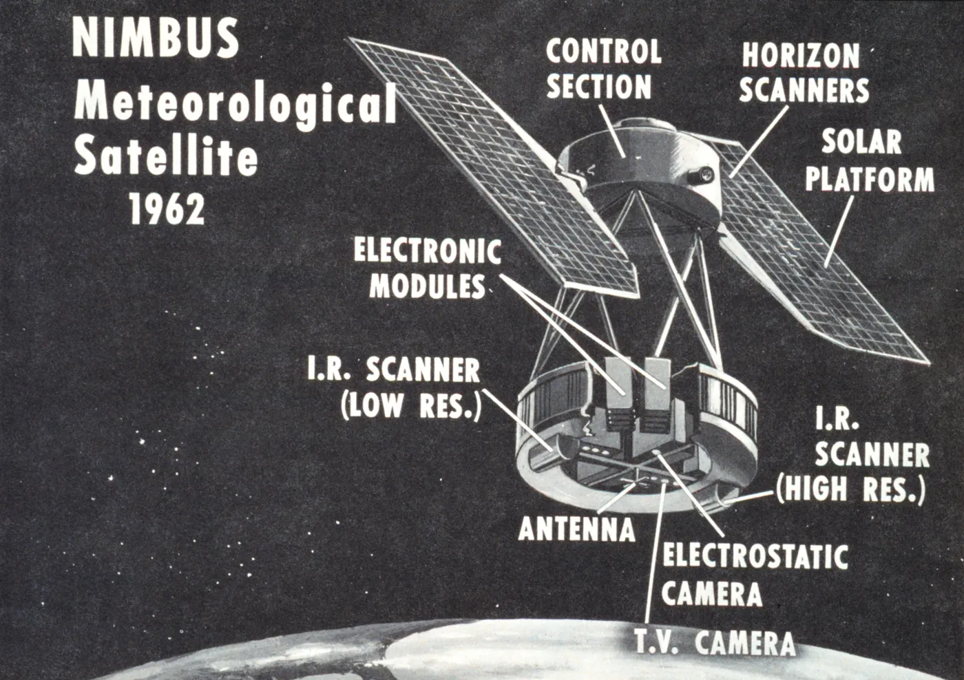 Artist's conception of NIMBUS meteorological satellite system. In: Plan for aNational Meteorological Satellite System, produced by the National…