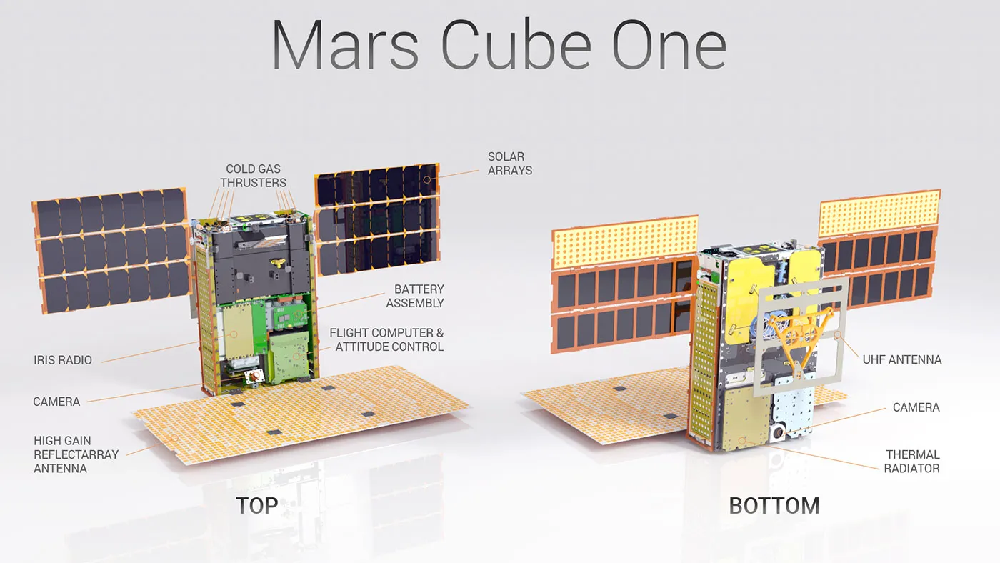 Image of the Marco Cubesat after all the appendages have unfolded, with the main components labelled.