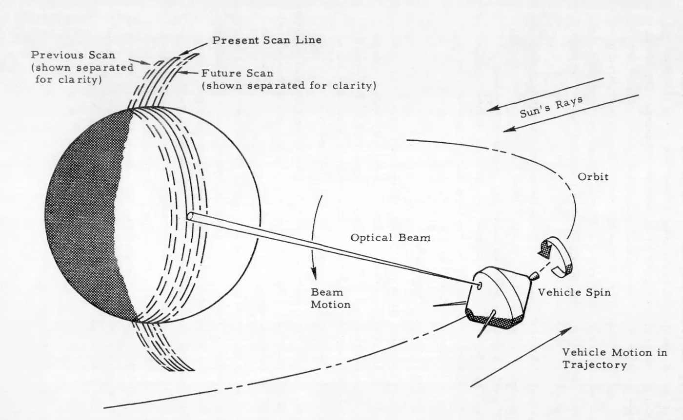 Pioneer TV system operation