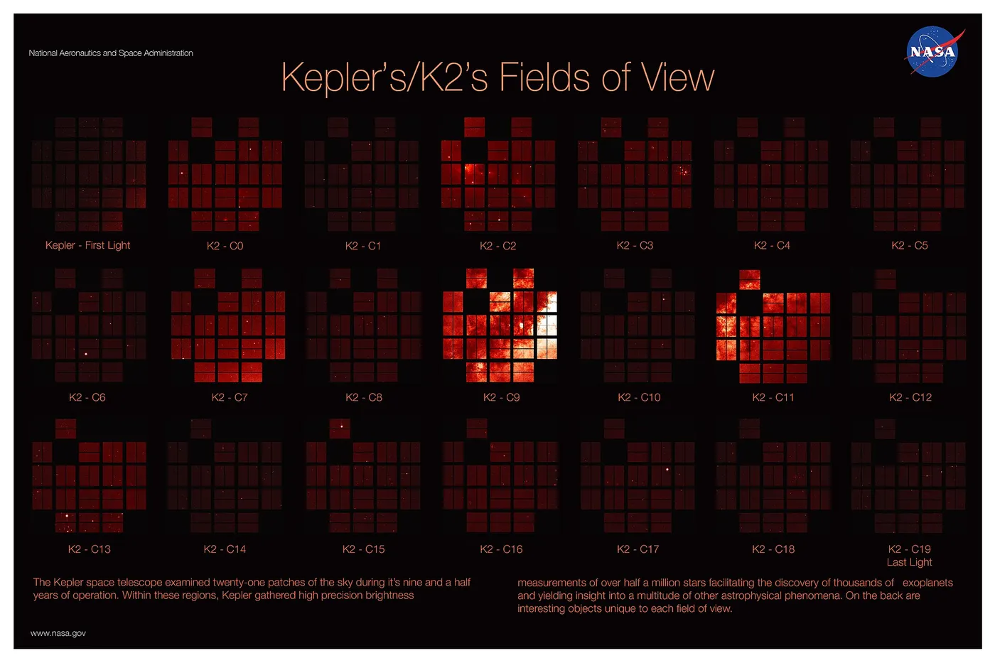 Kepler's and K2's Fields of View