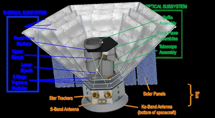 NASA space telescope SPHEREx MIDEX cutaway