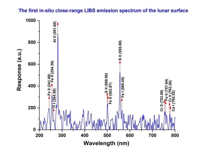 Ch3 1st libs plot 2