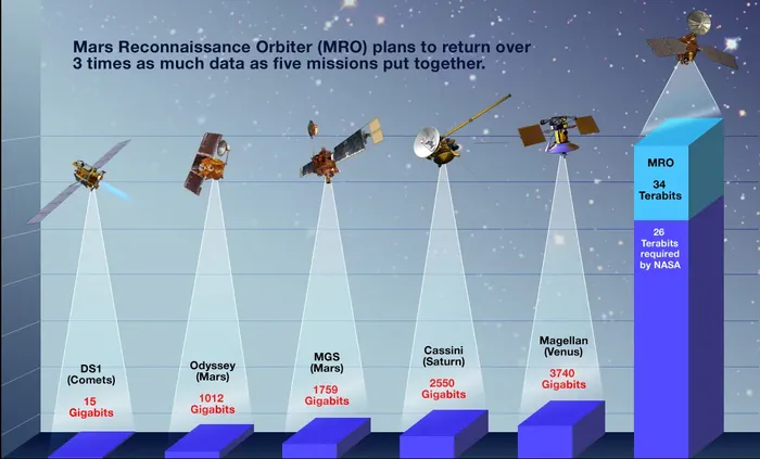 MRO data