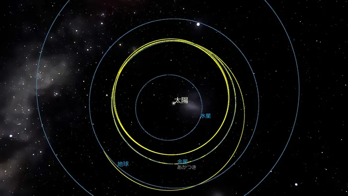 Akatsuki's orbit at June 5, 2017（yellow） 太陽=Sun 水星=Mercury 金星=Venus 地球=Earth あかつき=Akatsuki spacecraft