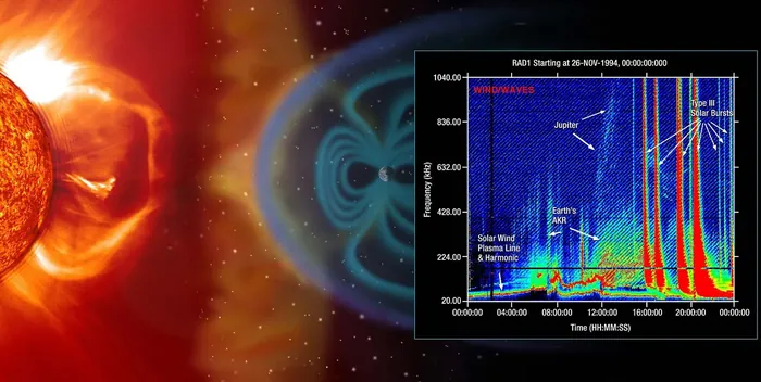 Wind spacecraft's solar wind measurement for one day at 26 November 1994