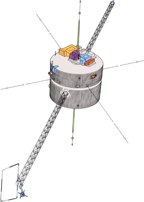 Line drawing of the Polar satellite (sister ship of the WIND). Instruments shown: CEPPAD, SEPS, UVI, MFG, EFI, VIS, PIXIE, TIDE, PWI, HYDRA