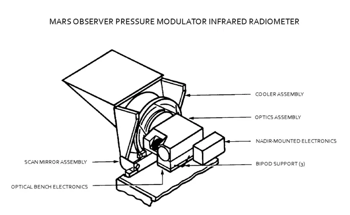 Mars Observer PMIRR Diagram