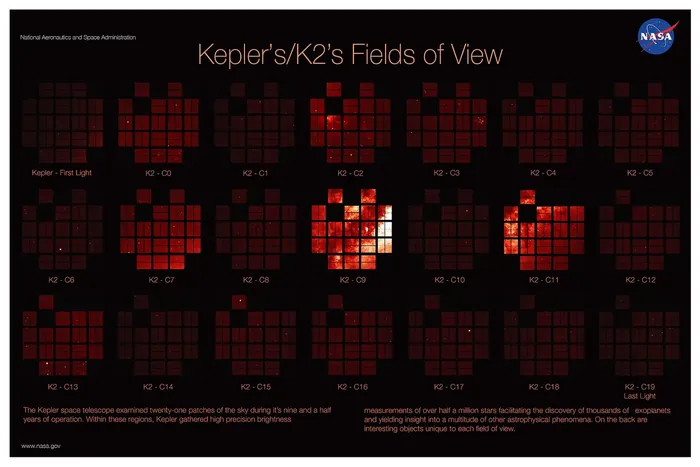 Kepler's and K2's Fields of View