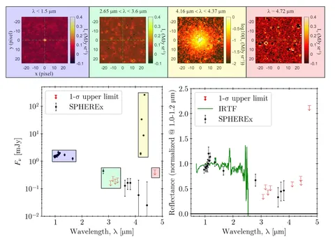 3I ATLAS SPHEREx spectrum Lisse et al. 2025 Fig 1
