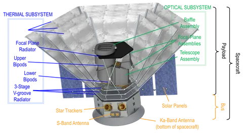 NASA space telescope SPHEREx MIDEX cutaway