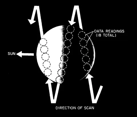 Mariner 2 radiometric scans
