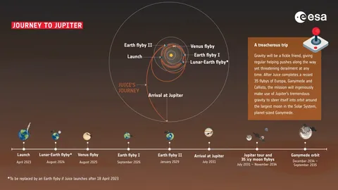 Juice’s journey to Jupiter ESA24641036