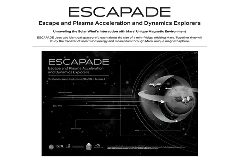 ESCAPADE Horizontal Poster BACKCredit: NASA/Kristen Perrin