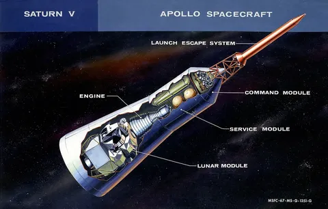 Cutaway view of the Apollo spacecraft configuration aboard the Saturn V rocket.