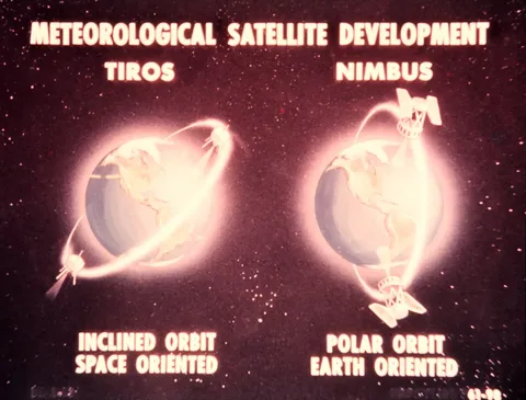 Graphic showing difference of coverage of inclined orbit satellite versus polarorbit satellite.
