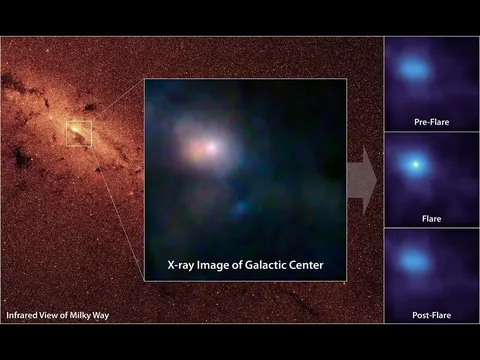 Pointing X ray Eyes at our Resident Supermassive Black Hole