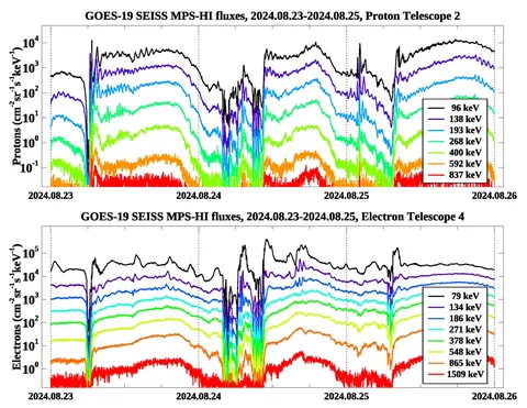 GOES 19 SEISS First Public Data