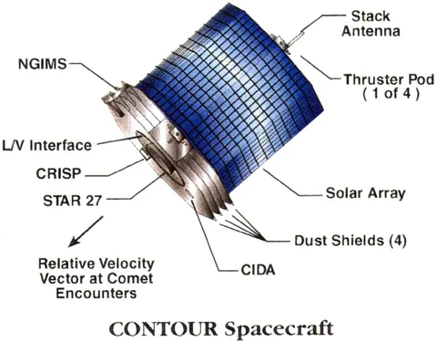 CONTOUR Diagrama esquematico