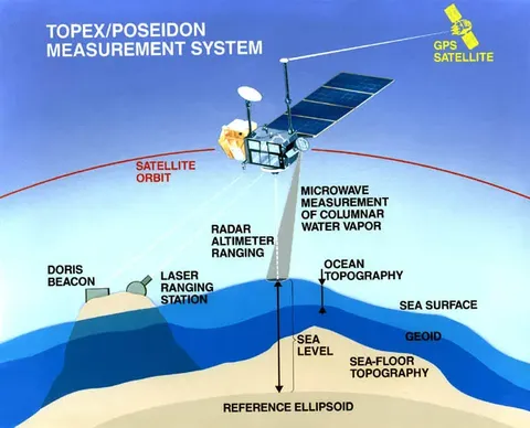 Poseidon.graphic