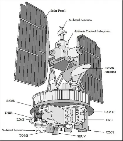 Line drawing of the Nimbus-7 spacecraft