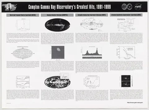 COMPTON GAMMA RAY OBSRVATORY'S GREATEST HITS, 1991 1999 NARA 17393768