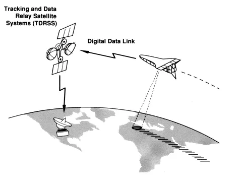 SIR-C/X-SAR scanned swaths of Earth to collect radar imagery of the planet and passed the collected data to the TDRSS satellite constellation, which…