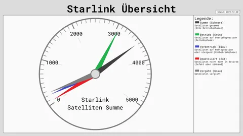Starlink Satelliten Betriebsbereit im Dez 2022.png