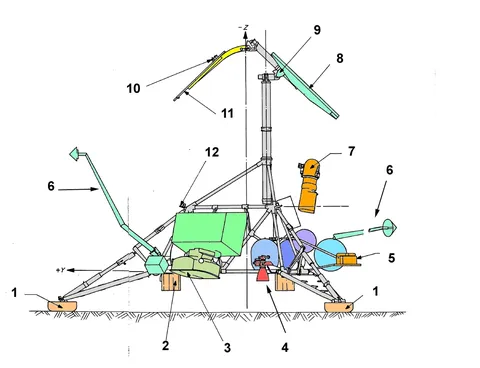 Surveyor spacecraft Postlanding configuration Schema Surveyor vue lateral